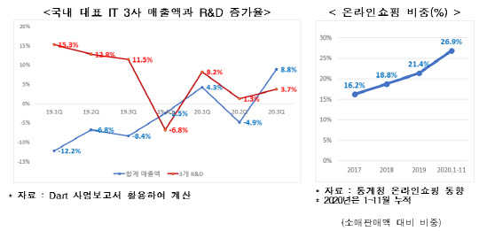 <전국경제인연합회 제공>